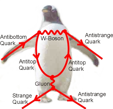 feynman-penguin.jpg