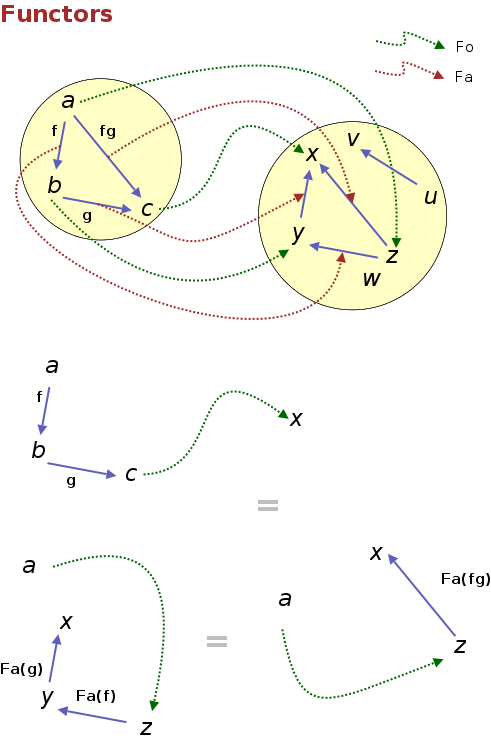 functors.png