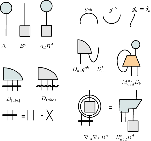 penrose-diagrams.png